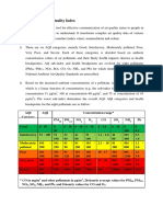 About AQI