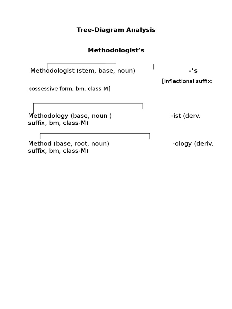 Tree-Diagram Analysis of Methodology | PDF