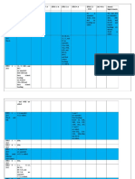 IFRS 2015 Changes