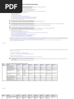 Collaboration System Validation Test Bed Summary Matrix For Collaboration Systems Release