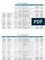 Daftar Weekend Banking 2017