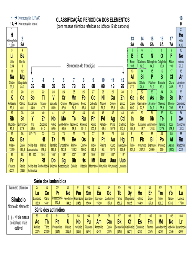 00 - Tabela periódica colorida.pdf | Elementos Químicos | Elementos ...