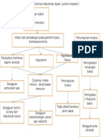 Masalah Pemenuhan Kebutuhan Dasar (Pohon Masalah)