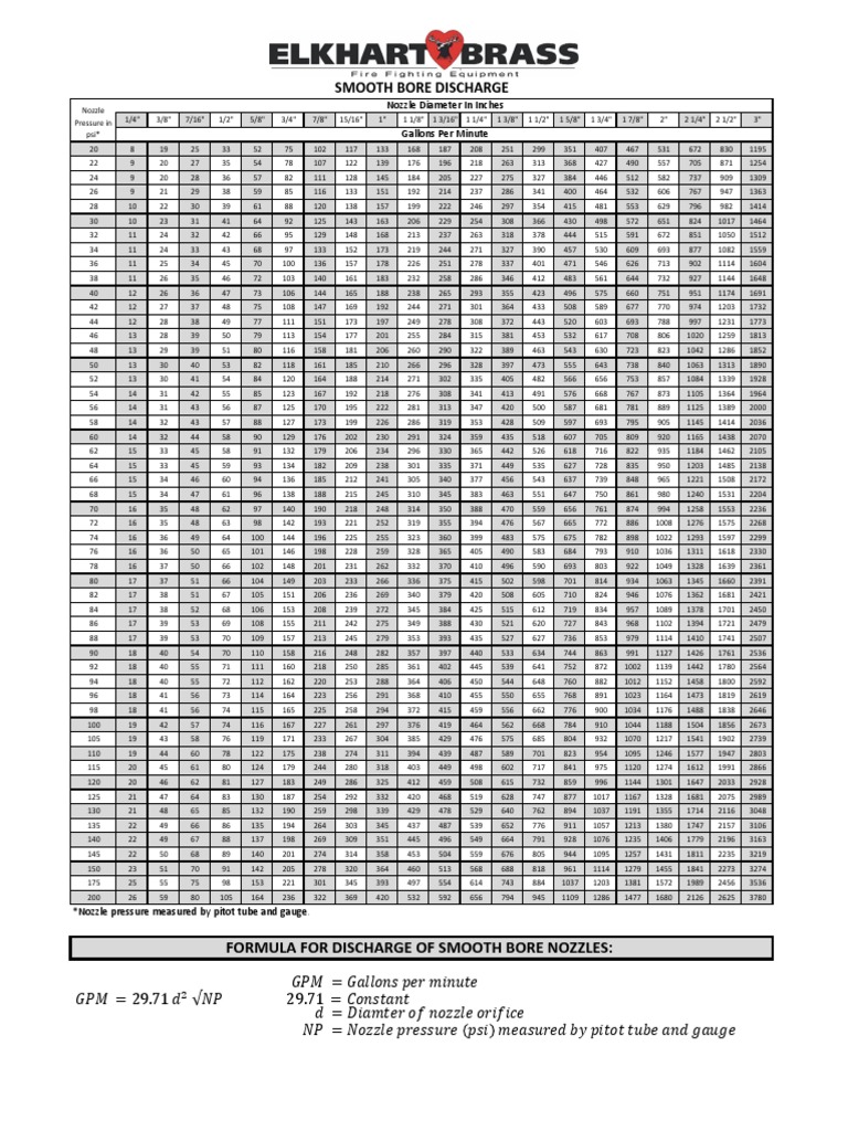 Smooth Bore Discharge Nozzle Diameter In Inches Soft Matter