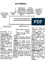 Arbol de Objetivos Del Proyecto