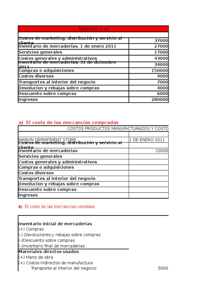 Costos de Ventas y Resultados 2011 | PDF | Inventario | Estado de ...
