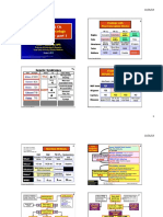 Handout+Step+2+OB+Sakala+Jan+2014.ppt4+ (1) - Part 1 PDF