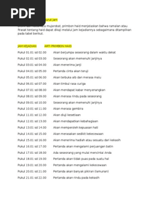 Primbon Haid Pasaran Jawa