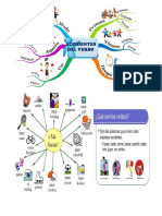 Accidentes Del Verbo