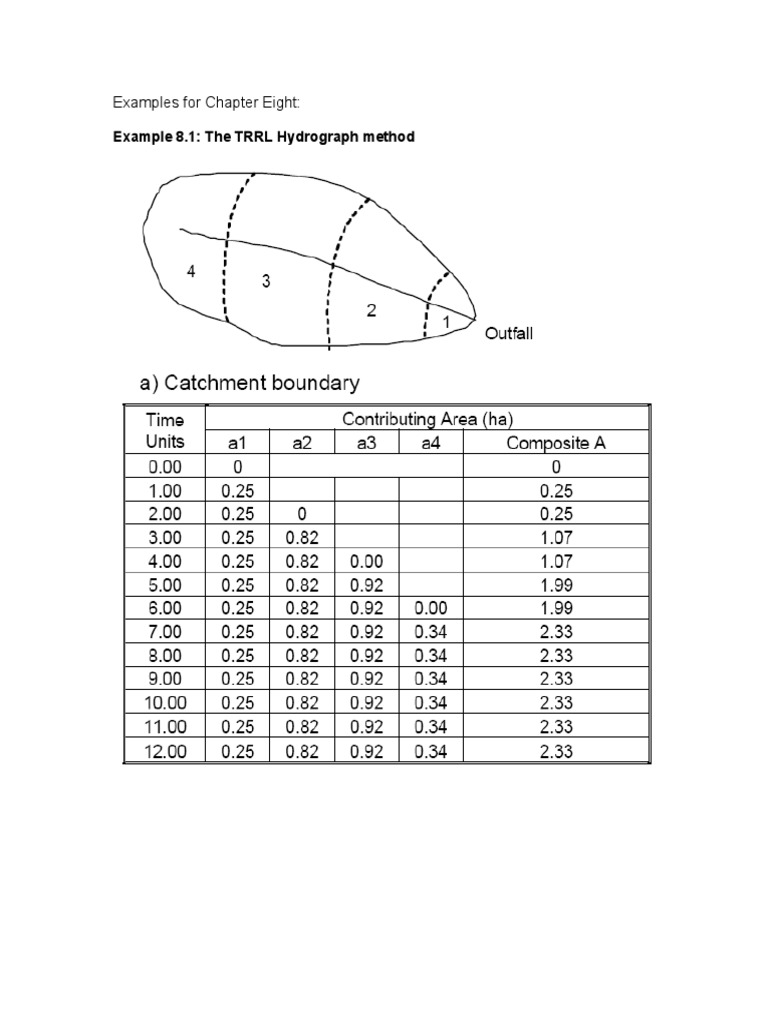 TRRL Hydrograph Method Overview | PDF