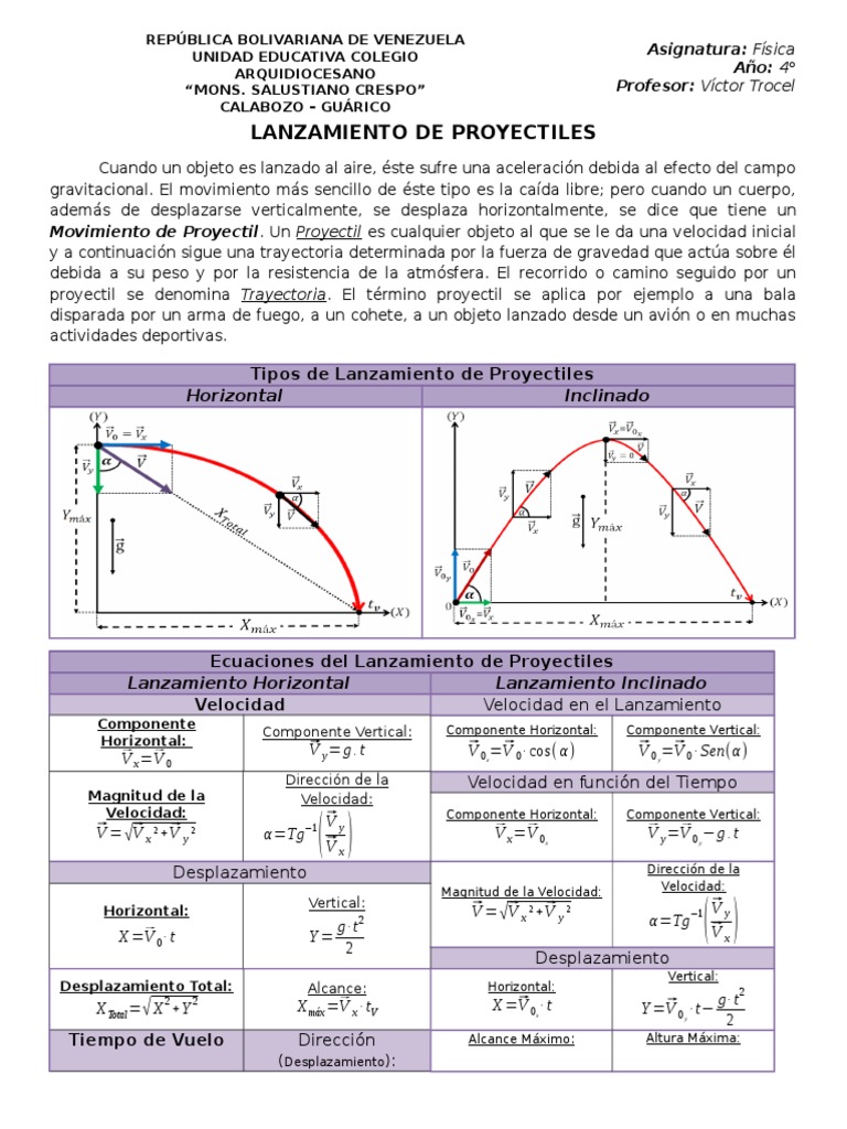 Lanzamiento de Proyectiles Proyectiles Física