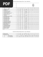 Analisis Item BM 1 THN 1M MAR