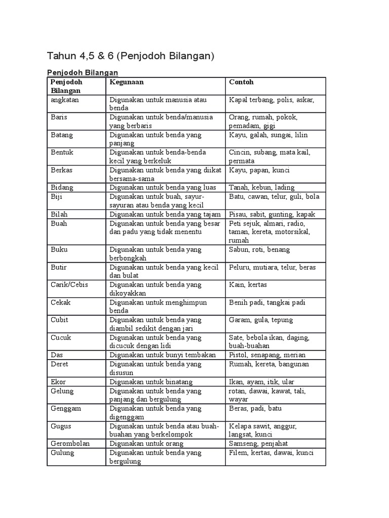 Penjodoh Bilangan Pdf