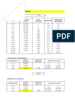 Granulometria Calculo Cc Ycu 2016