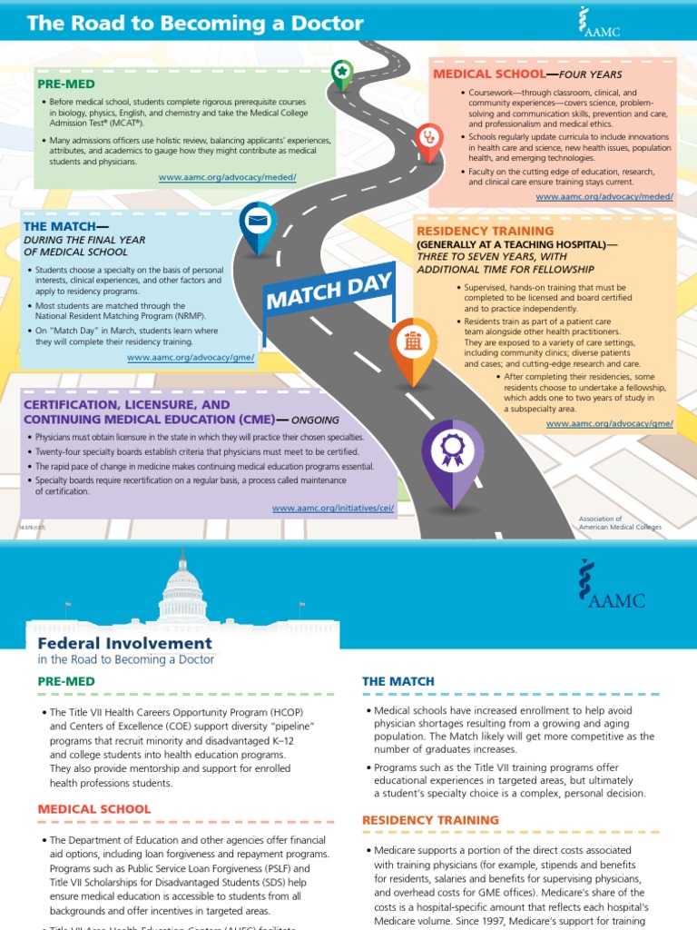 Road Doctor Residency (Medicine) Medical School