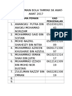 Senarai Pemain Bola Tampar SK Awat