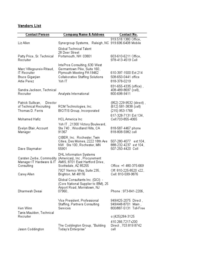 Vasu Vendor List PDF Written Communication
