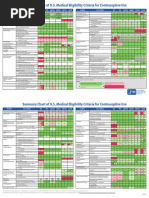 UKMEC Contraception Summary Table | PDF | Birth Control | Blood Pressure