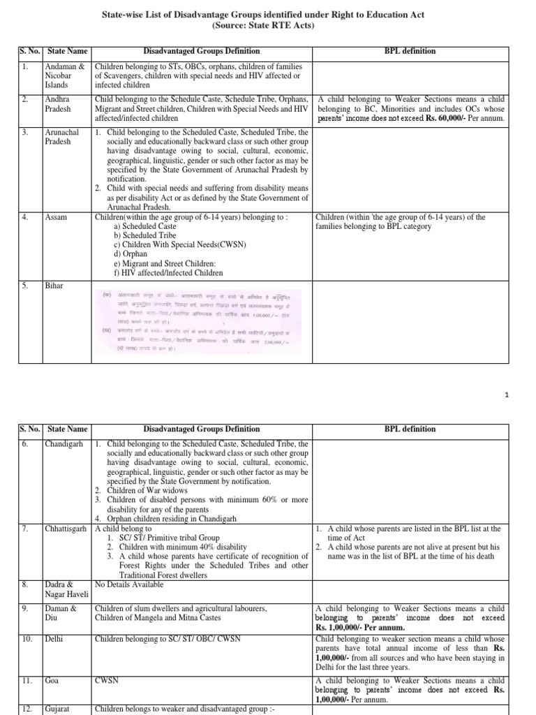 Disadvantaged Groups Under RTE Act | PDF | Parent | Relationships