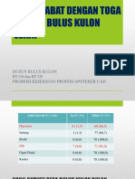 Bersahabat Dengan Toga Menuju Bulus Kulon Sehat