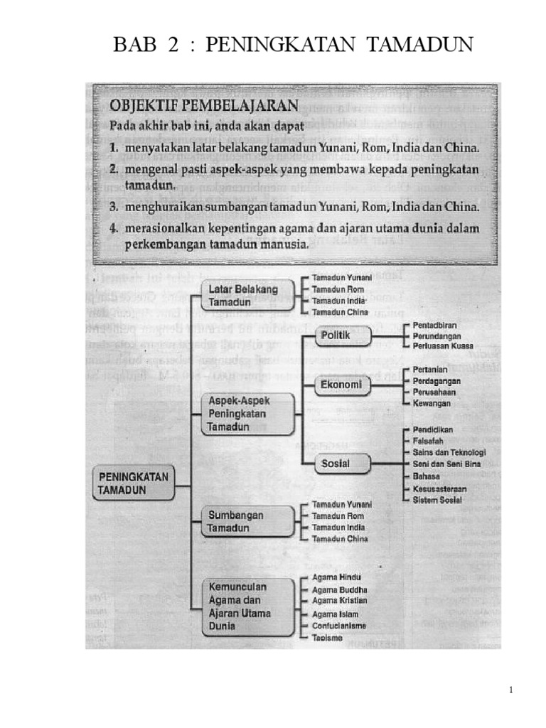 Bab 2 Peningkatan Tamadun Dunia Pdf