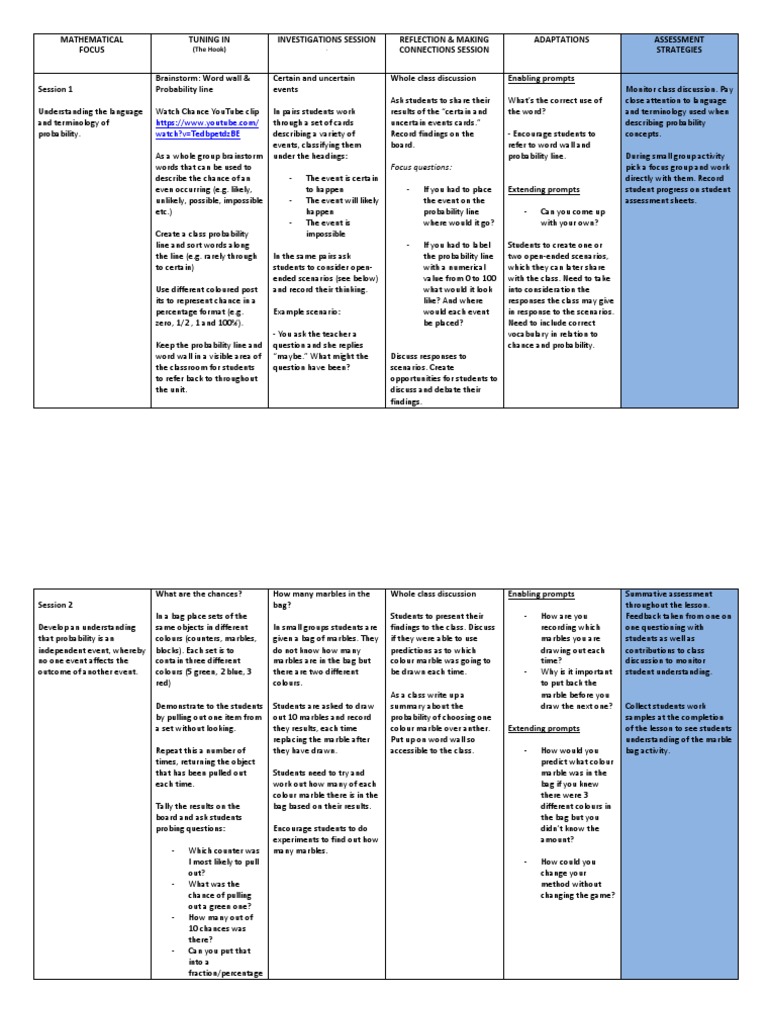 Standard 5 | PDF | Probability | Chart