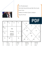 Panchang Analysis Dick Cheney