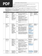 Mental Health Scope and Sequence