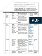 Mental Health Scope and Sequence