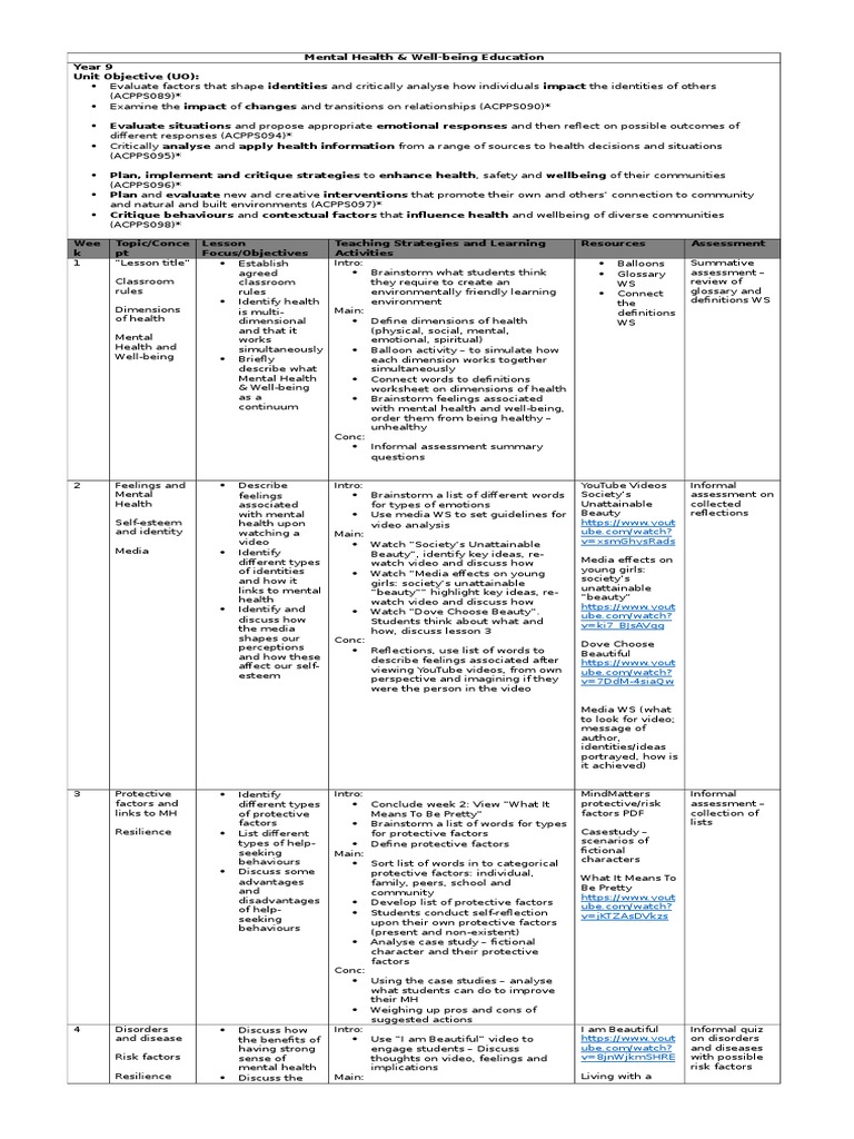 Mental Health Scope and Sequence | PDF | Well Being | Mental Health