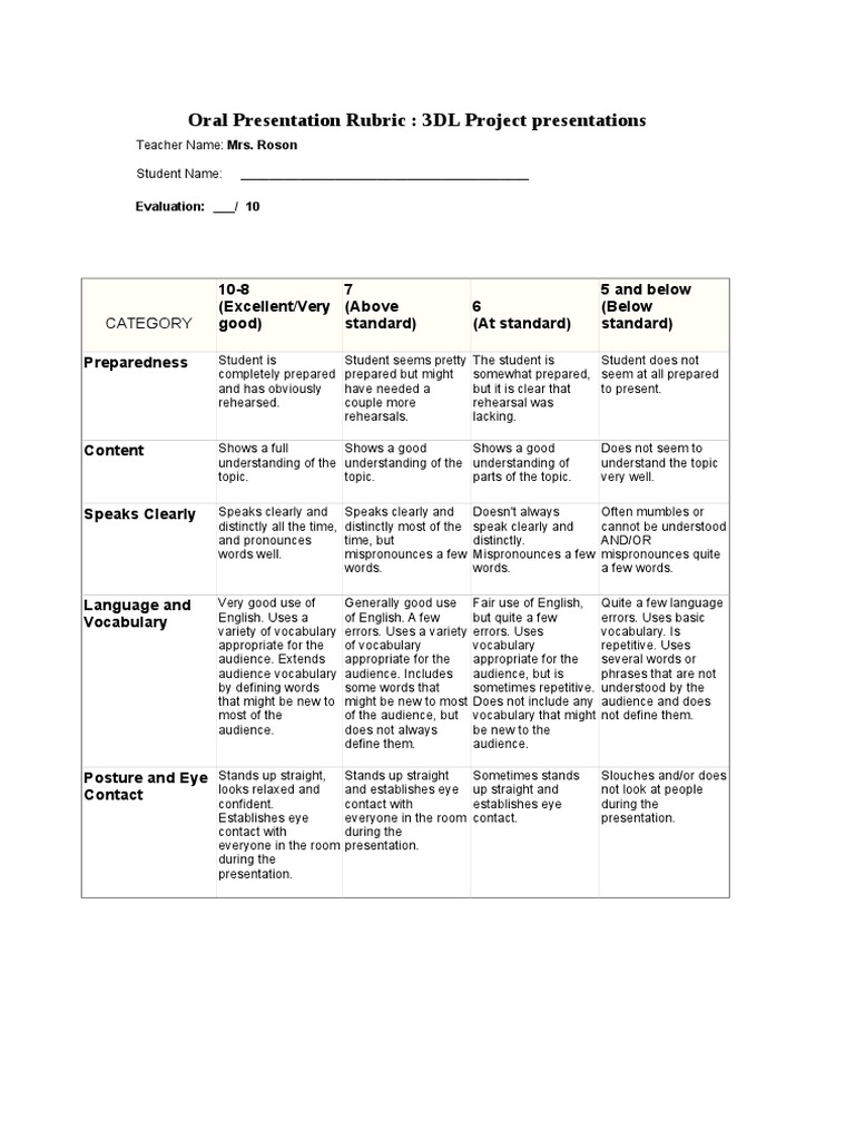 Oral Presentation Evaluation Rubric | PDF | Vocabulary | English Language