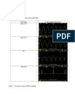 2-6: Experiment Results Table 2.1 Measured Results of OP-AMP PPM. Test Points Output Signal Waveforms Audio I/P 1