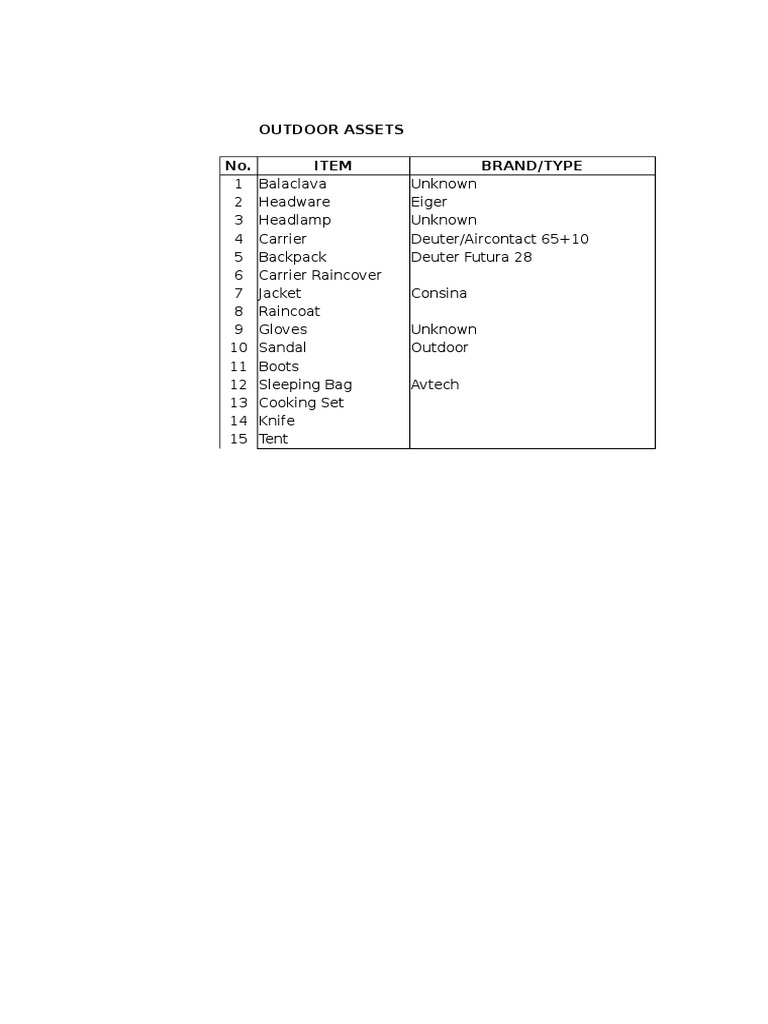 Outdoor Gear Inventory Guide | PDF | Home & Garden