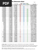 Wire Dimensions Tables