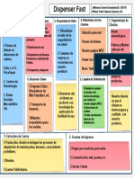 Plantilla Modelo de Negocio PDF