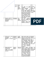 Tabel Perbandingan Jurnal TiO2 Sebagai Katalis