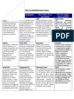 Distribuciones de Linux