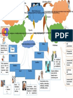 Mapa Mental para Entregar