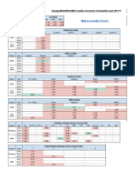 farns prek-4 14-16growth data