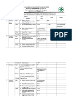 Analisis Batasan Kinerja Klinis