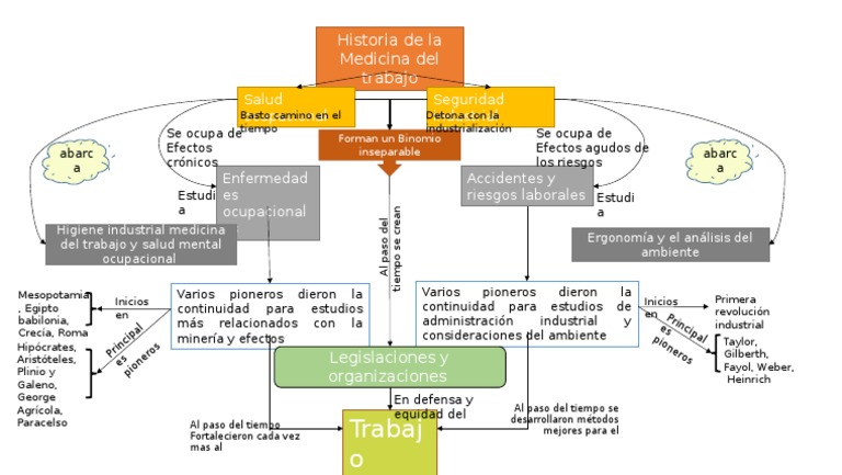 Mapa Conceptual Cuidado de la salud Salud pública