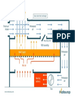 Kiln Diagram: Malt Layer