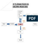 Alur Pelayanan Kia