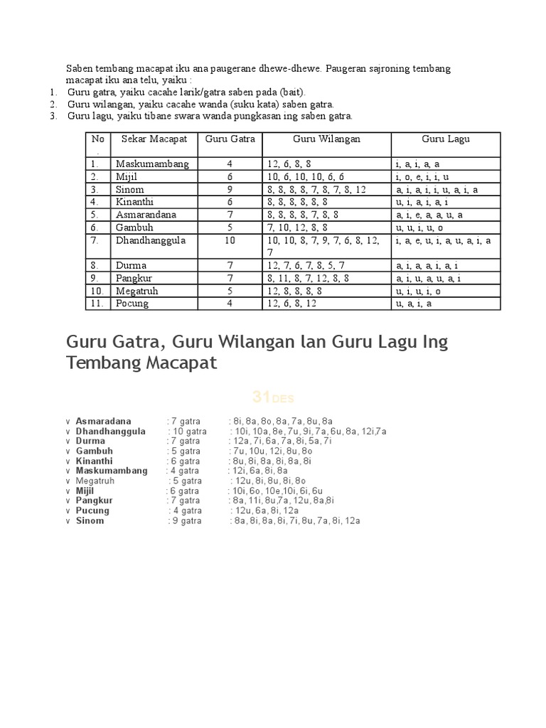 Guru Lagu Wilangan Gatra Pdf