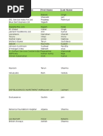 Prospecting Sheet_Abhilash_till 10 Feb