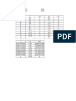 Analysis of water potential and flow data