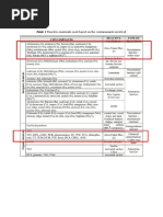 Table 1 Reactive Materials Used Based On The Contaminants Involved