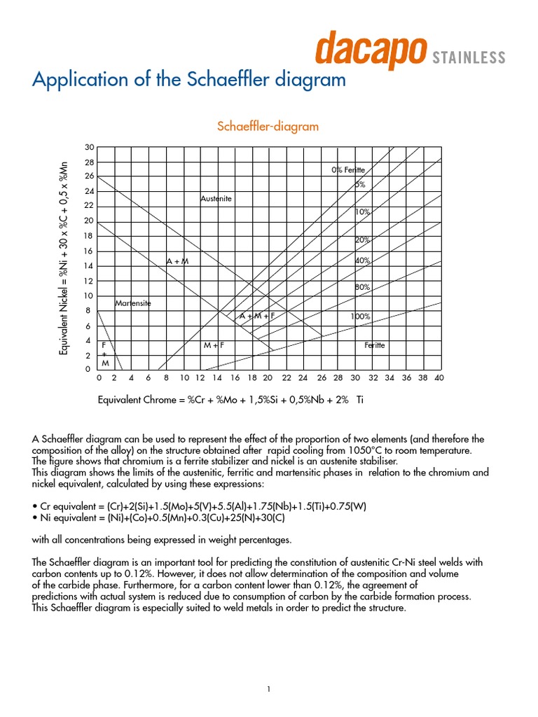 Application of the Schaeffler Diagram: Predicting Phases in Austenitic ...