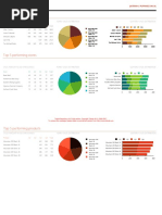 Top 5 Performing Agents: Sales Amount in Usd (Thousands) Yearly Sales Distribution Quaterly Sales Distribution