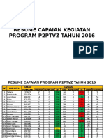 Resume Capaian Kegiatan Program p2ptvz Tahun 2016